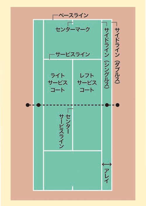 テニス　ルール